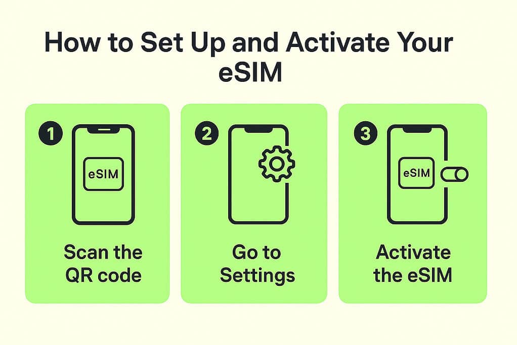 setup and activate esim