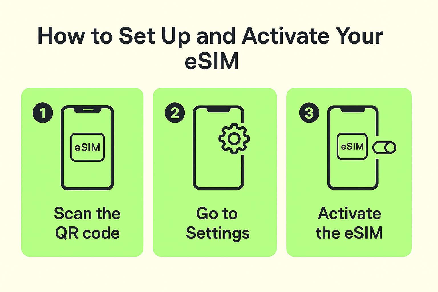 setup and activate esim